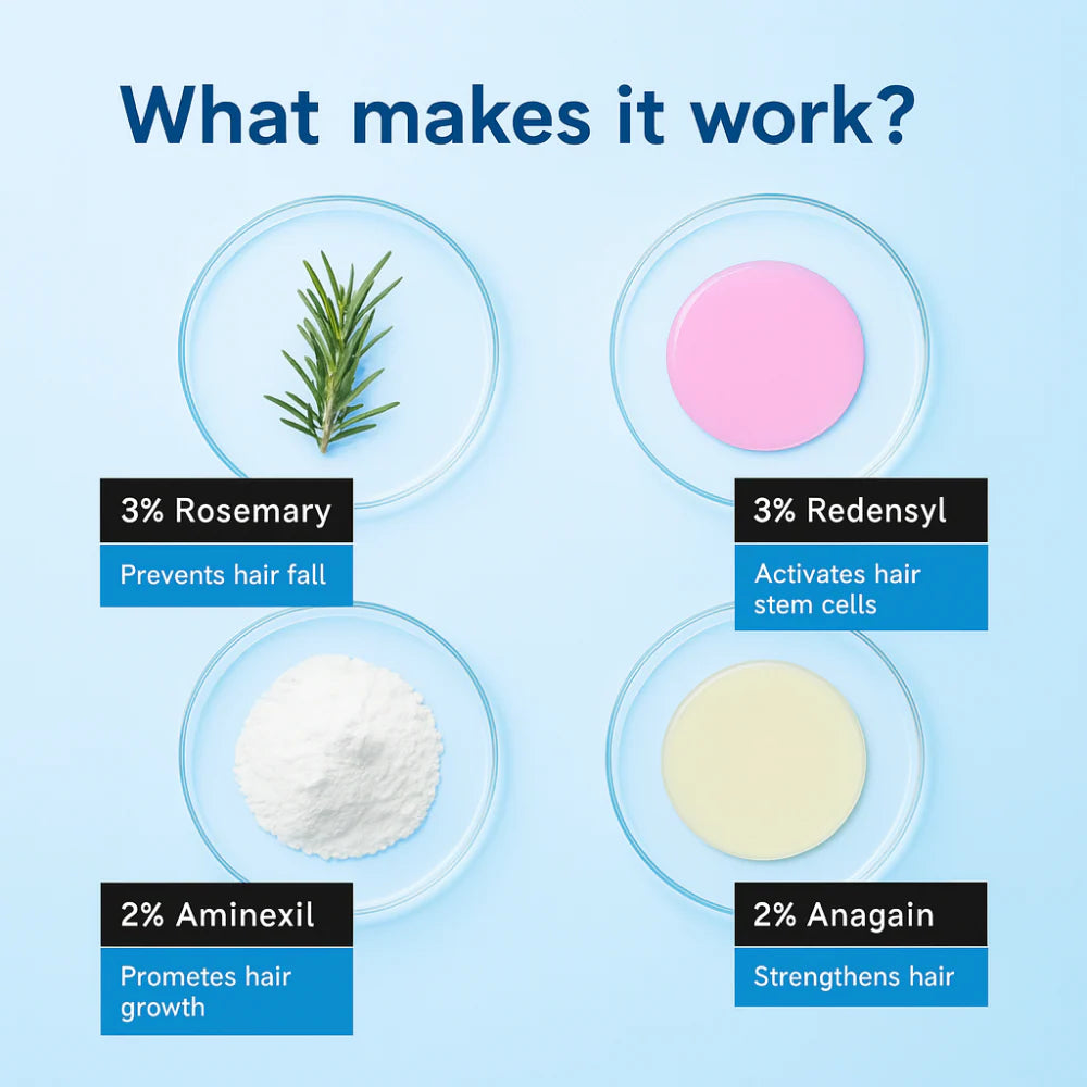 Revivra™ Advanced Hair Growth Roll-On Serum