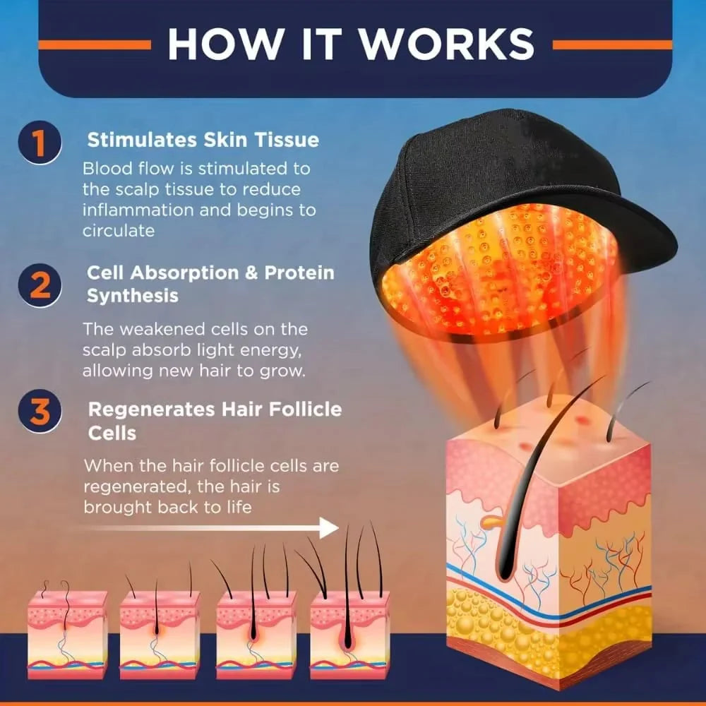 Revivra™ Red Light Therapy Hair Regrowth Cap | For No/Short Hair