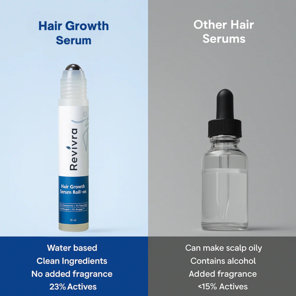 Revivra™ Advanced Hair Growth Roll-On Serum